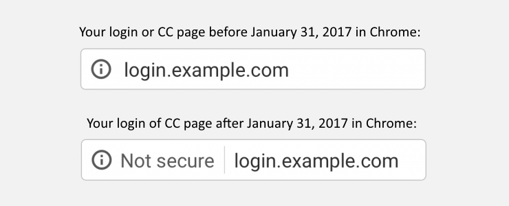 WordPress websites not using SSL or HTTPS will recieve a "Not Secure" warning from Chrome
